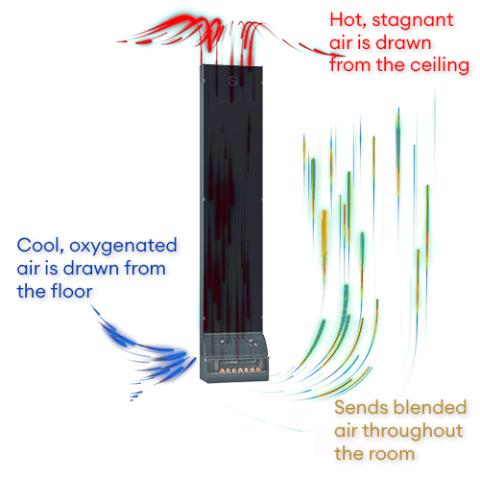 Saunum AirSolo Wall Series, In-Wall Sauna Temp & Steam Equalizer, Adj Height - illustration on how it works