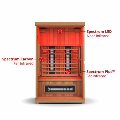 Finnmark FD-2 Full-Spectrum Infrared Sauna - Features