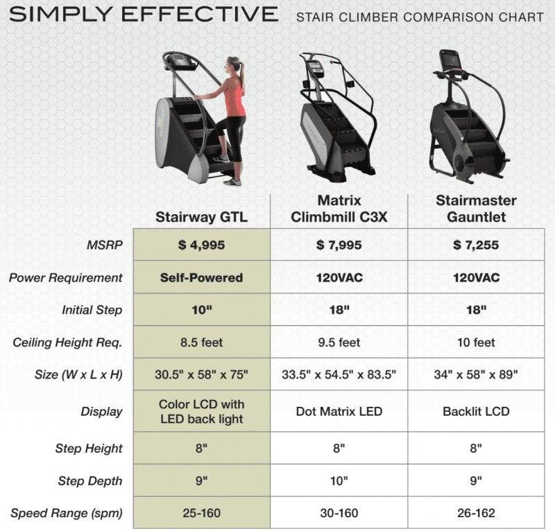 Stairway GTL by Jacobs Ladder - a chart of a step stair climber comparison