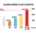 VersaClimber TSA Commercial Vertical Climber - a graph of calories burned in just 20 minutes