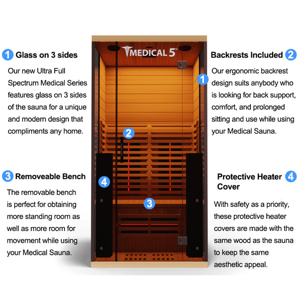 Medical 5 Ultra Full-Spectrum Sauna - heater cover