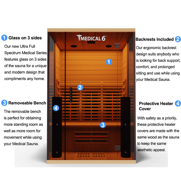 Medical 6 Ultra Full-Spectrum Sauna - glass door with handle